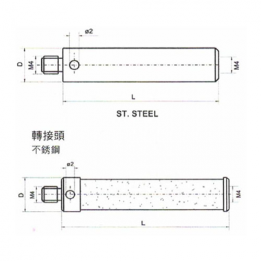 德國itp對比Renishaw